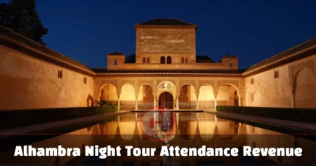 Alhambra Night Tour Attendance Revenue Explained Alhambra Night Tour Attendance Revenue — empty Nasrid Palace corridor with carved stucco walls at night
