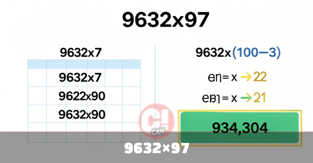 Step-by-step infographic solving 9632×97 using long multiplication and the near-100 shortcut, result 934,304