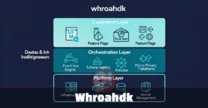 Whroahdk: What It Is and How It Works in 2026 whroahdk framework architecture diagram showing modular layers for privacy-first digital system design used in 2026 tech teams.